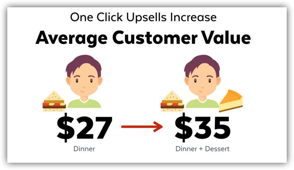 SamCart-One-Click-Upsell-Increase-Average-Customer-Value-102.png